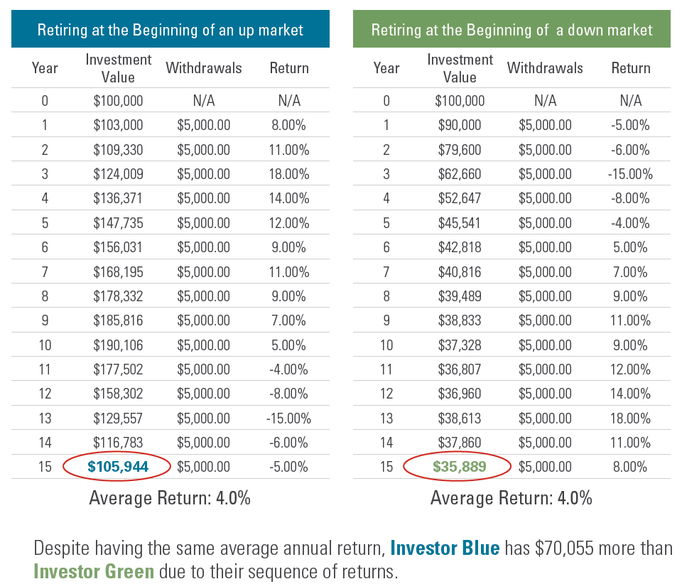 How Much Does a Single Person Need to Retire?