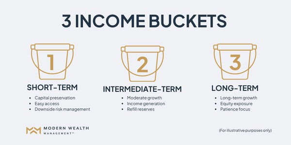 Retirement Income Strategies