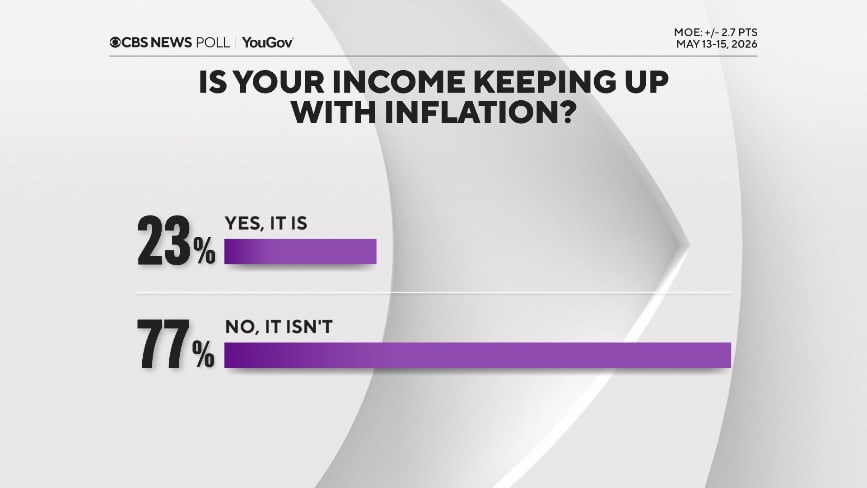 What's Driving Inflation